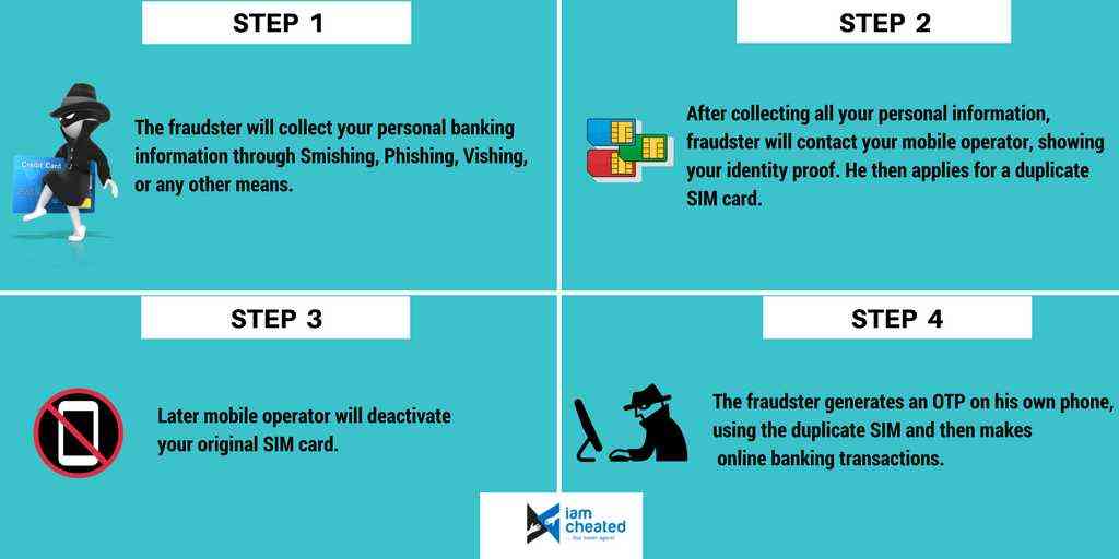 sim-swap-fraud-claims-another-mobile-banking-victim-money-the-making